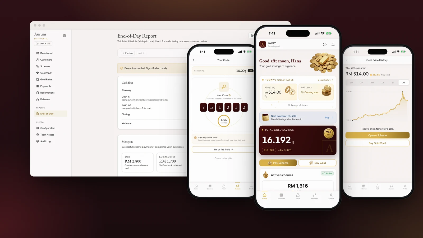 Aurum demo overview: the customer app's home with today's 916 gold rate and 16.192 g of gold savings, a one-time code for counter redemption and the gold price history, in front of the staff portal's end-of-day report
