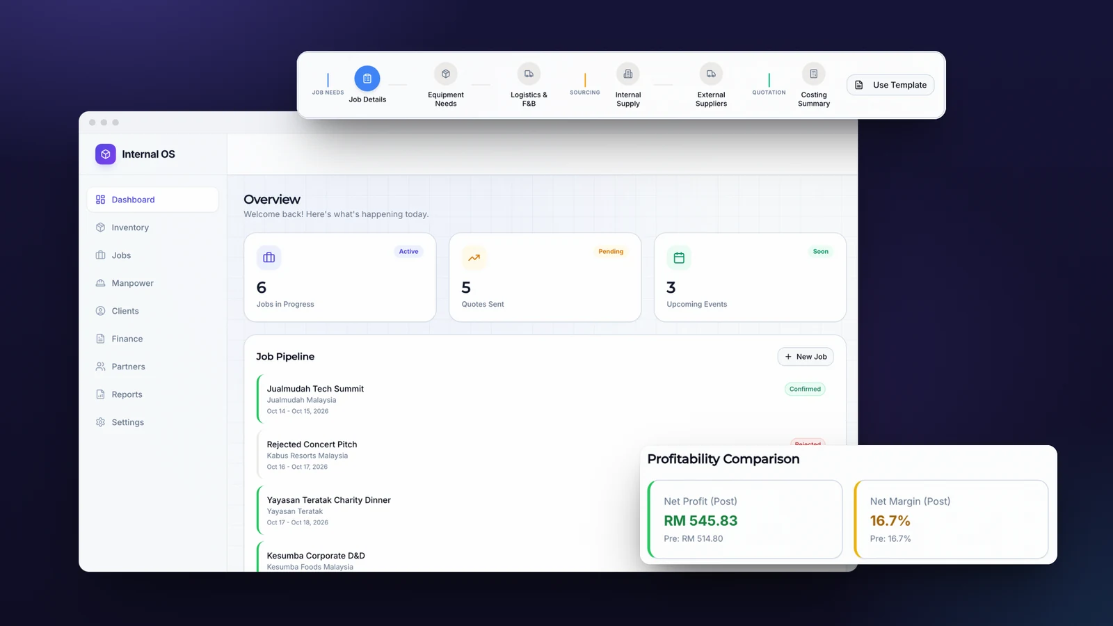 Internal OS demo overview: the operations dashboard with jobs in progress, quotes sent and the job pipeline, the six-step job wizard above it, and a job's net profit and margin after the event